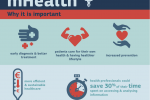 mhealth_why-it-is-important